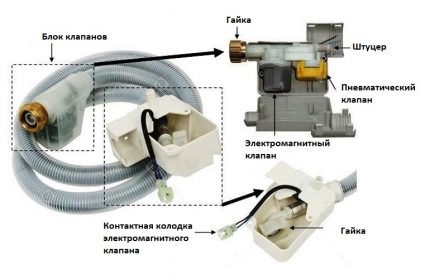 Особености на системата Аква-стоп
