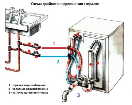 Схема на двойно свързване на пералнята