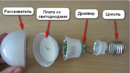 Устройство на светодиодната крушка