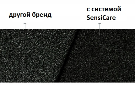 Прилагане на технология SensiCare в пералните машини Electrolux Технология SensiCare