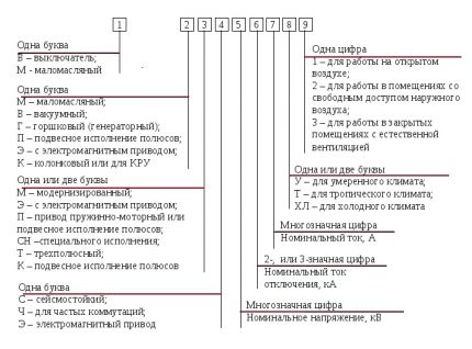 Условни означения на превключвателите