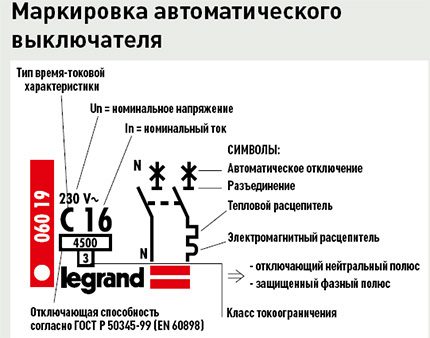 Маркировка на автоматичния прекъсвач