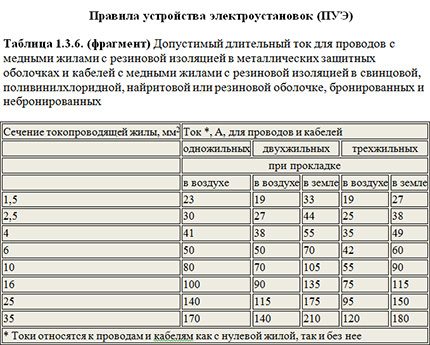 Таблица за избор на сечение на медни жила