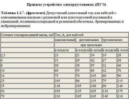 Таблица за избор на сечение на алуминиеви жила