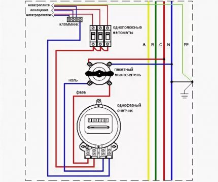 Anschlussplan eines Standard-Paketschalters