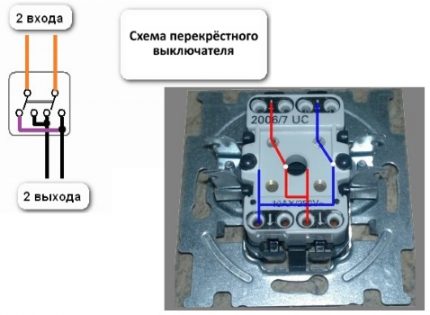 Маркировка на кръстосан превключвател