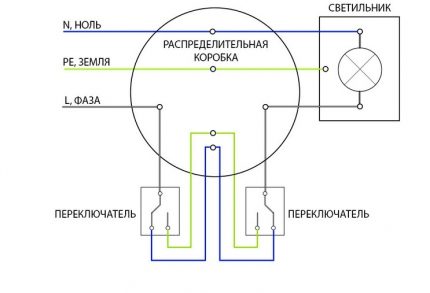 Свързване на превключватели в система TN-S