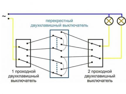 Свързване на превключвател за две групи осветителни тела