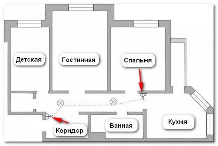 Приложение на превключвателя