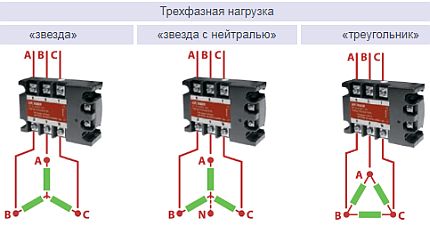 Варианти за свързване на трифазна товар Варианти за свързване на трифазна товар