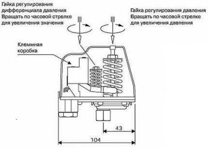 Схематично изображение на реле за налягане на вода Схема на реле за налягане