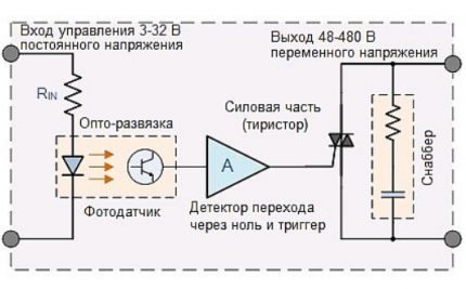 Принципна схема на работа на твърдотелното реле Принципна схема на работа на твърдотелното реле