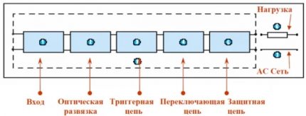 Ключови възли на твърдотелните релета Ключови възли на твърдотелните релета