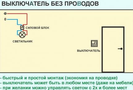 Схема на свързване на умния ключ