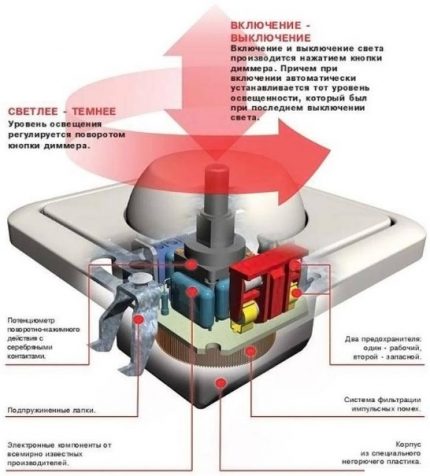 Схема на бутонен димер