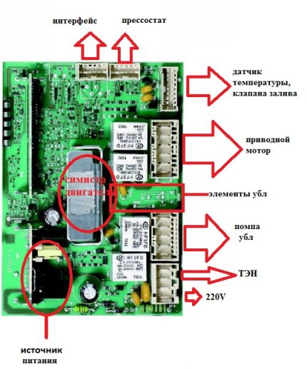 Схема на управляващия блок на пералня
