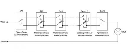 Многопозиционна схема
