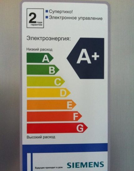 Клас на енергийна ефективност