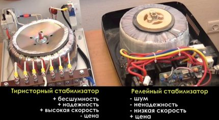 Критерии за избор на стабилизатор на напрежение за хладилник