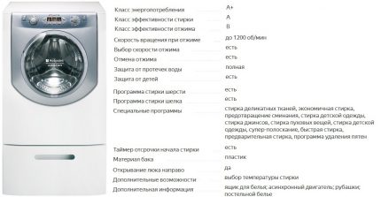 Характеристики на AQ8F29