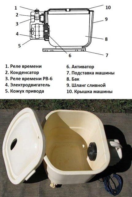 Устройство на малютката