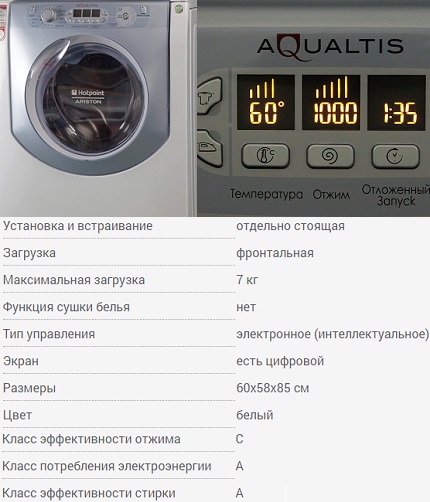 Характеристики на AQ7F05