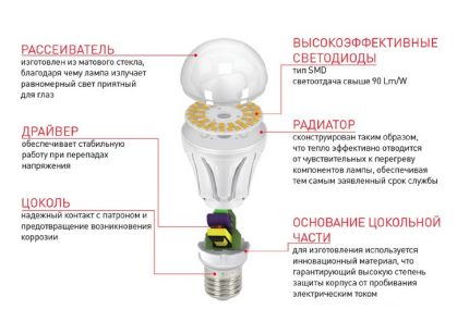 Устройство на LED лампа