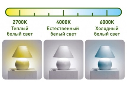 Разлика в цветовите температури