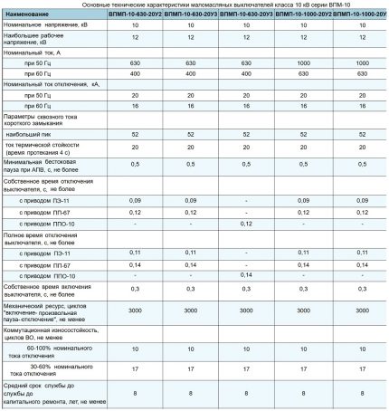 Таблица на механичните и времеви характеристики