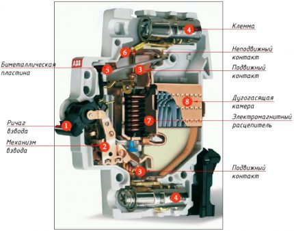 Устройство на автоматичен прекъсвач
