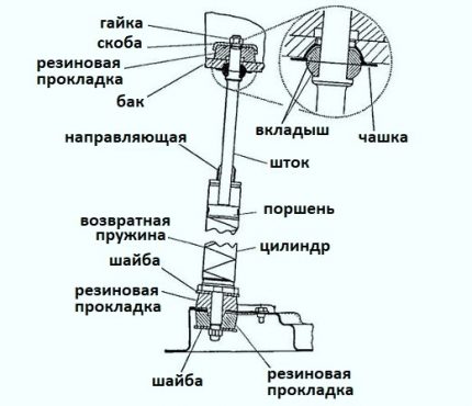 Схема на амортизиращо устройство от бутален тип
