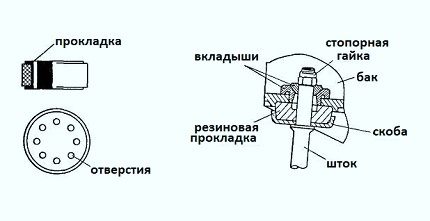 Особености на устройството на буталото на амортисьора
