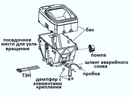 Пералня с горно зареждане