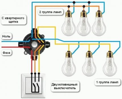 Свързване на групи лампи