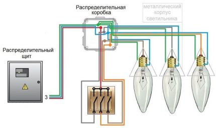 Разпределение на проводниците