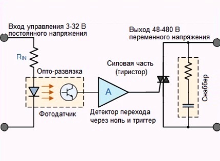 Схема на твърдотелно реле