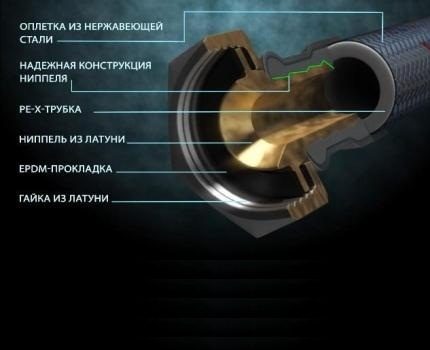 Гъвкав маркуч с оплетка