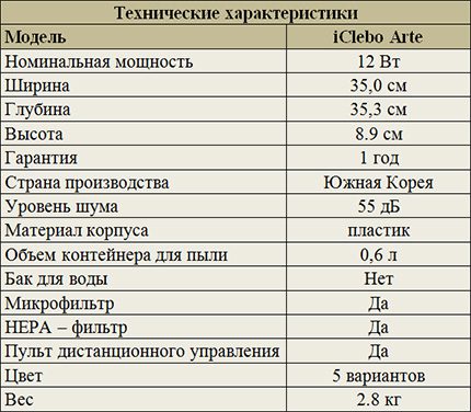 Технически характеристики на iClebo Arte