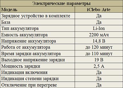 Параметри на системата за електрозахранване на iClebo Arte