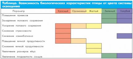 Цвят на инфрачервената лампа