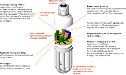 Компактни луминесцентни лампи