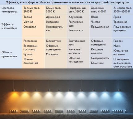 Цветова температура