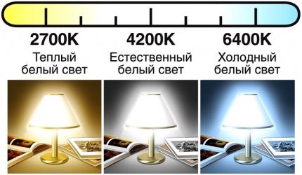 Диапазон на бялата светлина от топла до студена
