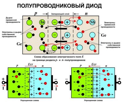 Преходна област на диодите