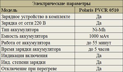 Електрически параметри на Polaris PVCR 0510