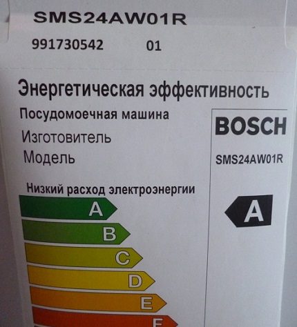 Клас на енергийна ефективност на машината