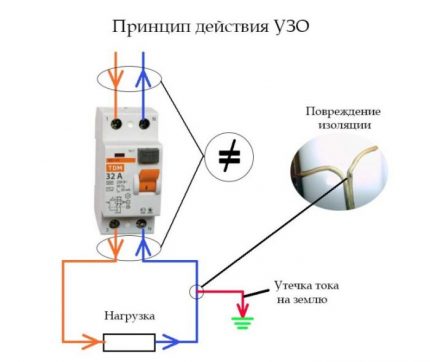 Повишаване на противопожарната безопасност с помощта на УЗО