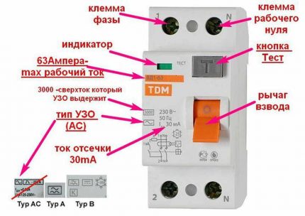 Видове УЗО по ток на утечка