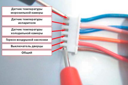 Проверка на датчиците