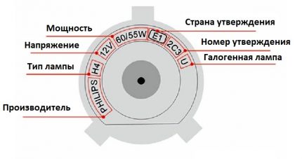 Образец за маркировка на цокола